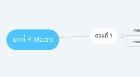 Mind Map: บทที่ 9 Macro