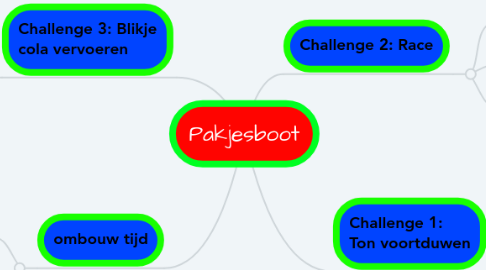 Mind Map: Pakjesboot