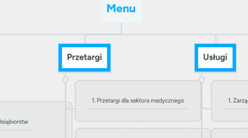 Mind Map: Menu