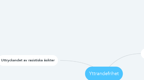 Mind Map: Yttrandefrihet