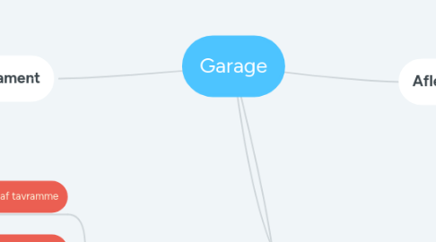 Mind Map: Garage