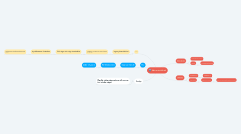 Mind Map: Yttrandefrihet