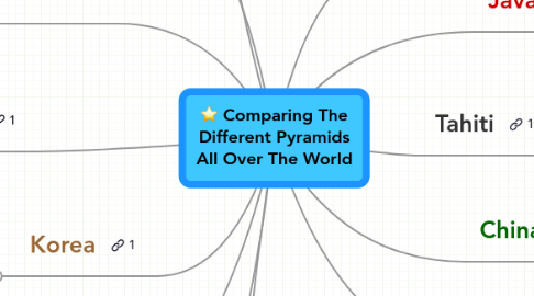 Mind Map: Comparing The Different Pyramids All Over The World