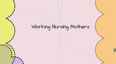 Mind Map: Working Nursing Mothers