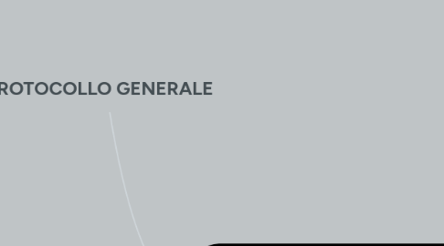 Mind Map: PROTOCOLLO GENERALE