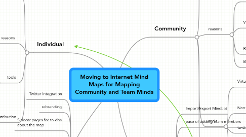 Mind Map: Moving to Internet Mind Maps for Mapping Community and Team Minds