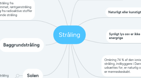 Mind Map: Stråling