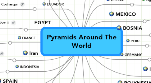 Mind Map: Pyramids Around The World