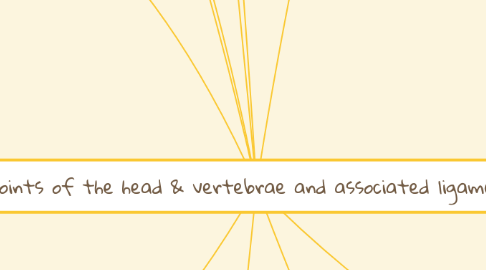 Mind Map: Joints of the head & vertebrae and associated ligaments