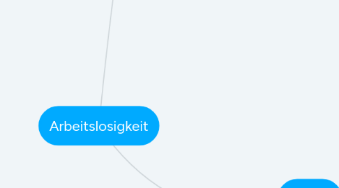 Mind Map: Arbeitslosigkeit