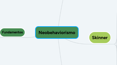 Mind Map: Neobehaviorismo