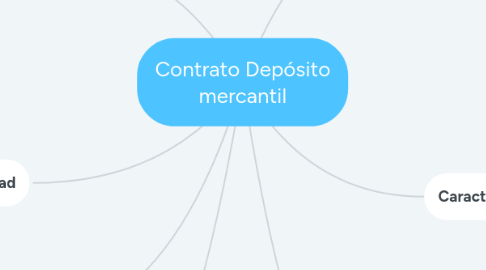 Mind Map: Contrato Depósito mercantil