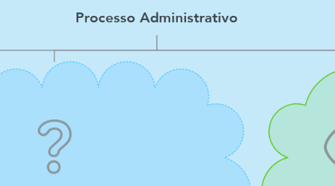 Mind Map: Processo Administrativo