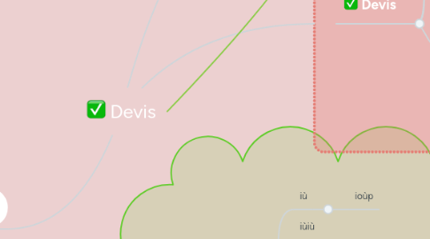 Mind Map: Devis