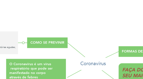 Mind Map: Coronavírus