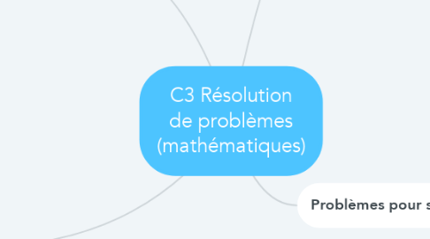 Mind Map: C3 Résolution de problèmes (mathématiques)