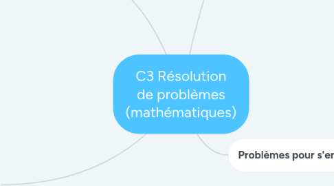 Mind Map: C3 Résolution de problèmes (mathématiques)