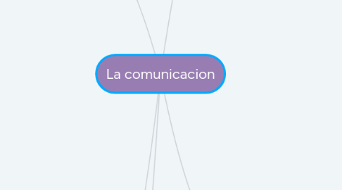 Mind Map: La comunicacion