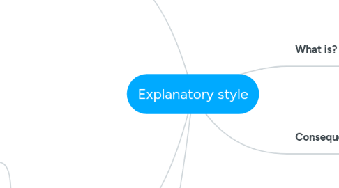 Mind Map: Explanatory style