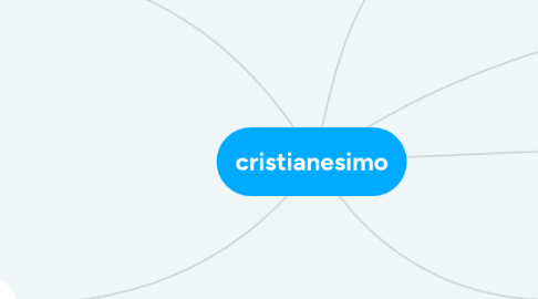 Mind Map: cristianesimo