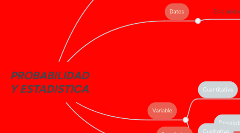 Mind Map: PROBABILIDAD Y ESTADISTICA