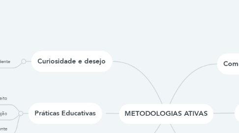 Mind Map: METODOLOGIAS ATIVAS