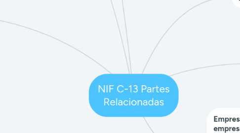 Mind Map: NIF C-13 Partes Relacionadas