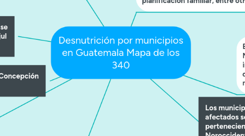Mind Map: Desnutrición por municipios en Guatemala Mapa de los 340