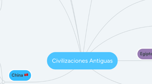 Mind Map: Civilizaciones Antiguas