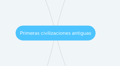 Mind Map: Primeras civilizaciones antiguas