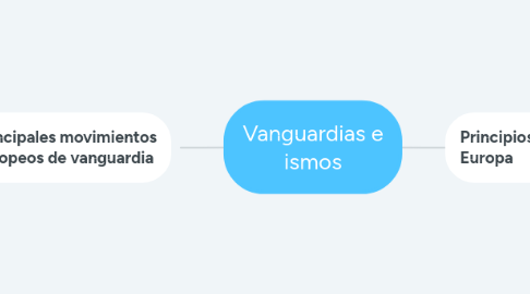 Mind Map: Componentes del problema.