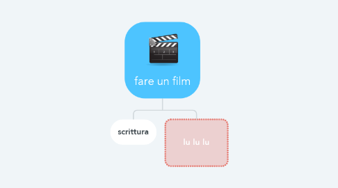 Mind Map: fare un film