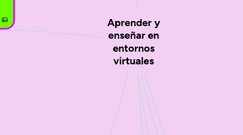 Mind Map: PARADIGMA COGNITIVO