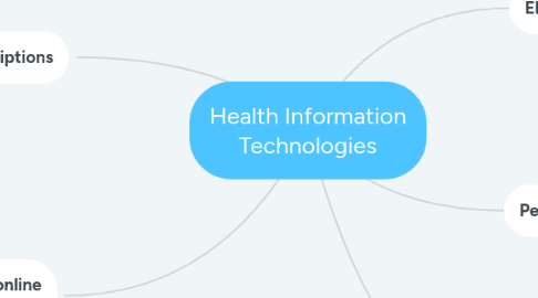 Mind Map: Health Information Technologies