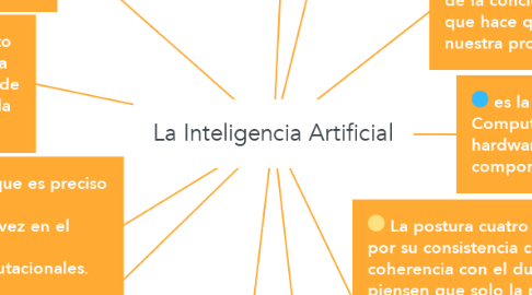 Mind Map: La Inteligencia Artificial