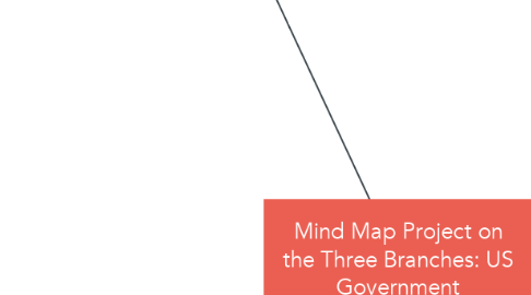 Mind Map: Mind Map Project on the Three Branches: US Government