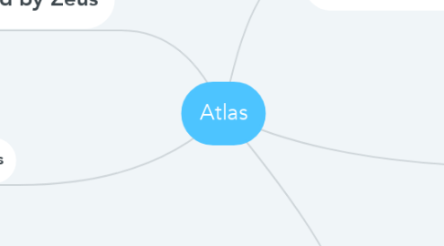 Mind Map: Atlas