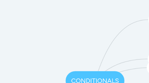 Mind Map: CONDITIONALS