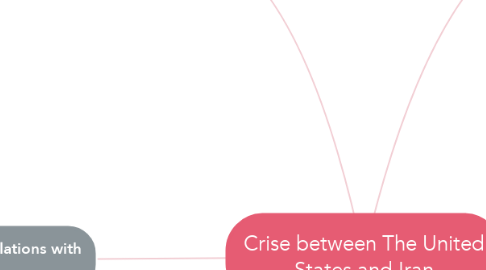 Mind Map: Crise between The United States and Iran