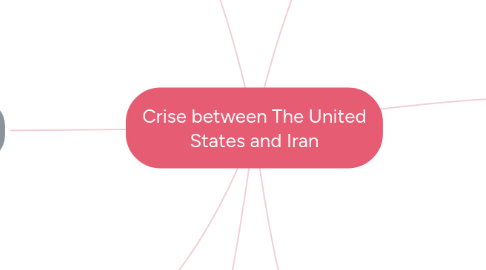 Mind Map: Crise between The United States and Iran