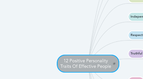 Mind Map: 12 Positive Personality Traits Of Effective People