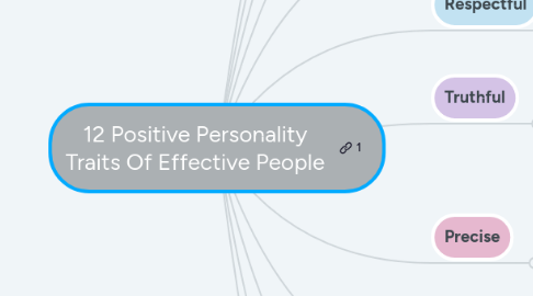 Mind Map: 12 Positive Personality Traits Of Effective People