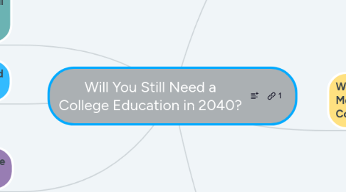 Mind Map: Will You Still Need a College Education in 2040?