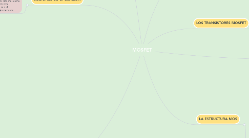 Mind Map: MOSFET