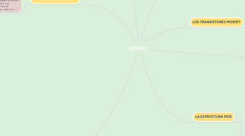 Mind Map: MOSFET