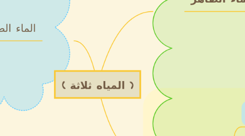 Mind Map: ( المياه ثلاثة )