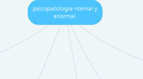 Mind Map: psicopatologia normal y anormal.