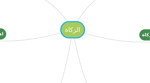Mind Map: الزكاة