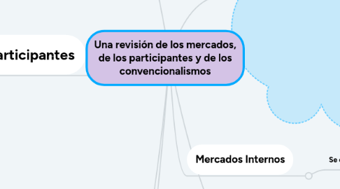 Mind Map: Una revisión de los mercados, de los participantes y de los convencionalismos