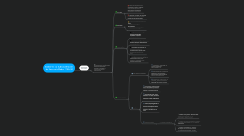 Mind Map: Sistemas de Administración de Bases de Datos (DBMS)